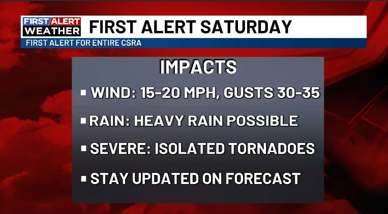 Hurricane Isaias Forecast to Bring Rain and Gusty Winds to CSRA This Weekend