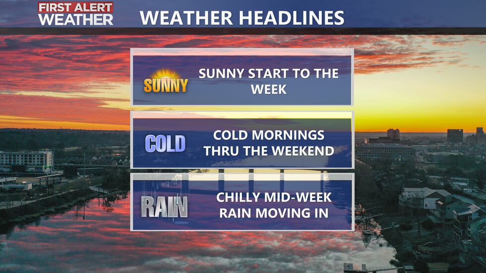 Cold starts this week with below average highs and a soggy Wednesday outlook!