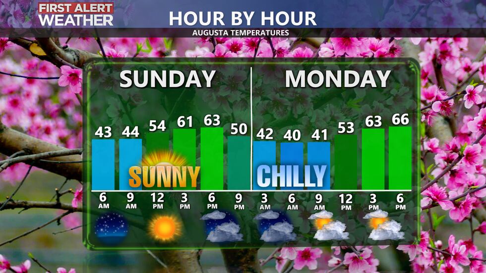 A look at weather conditions over the next two days.
