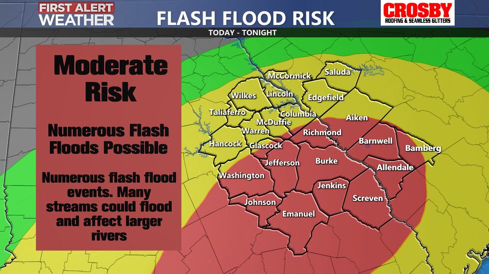 Flood Risk