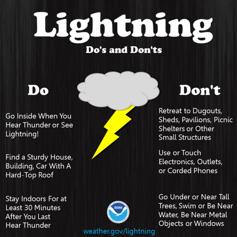 Do's and Don't