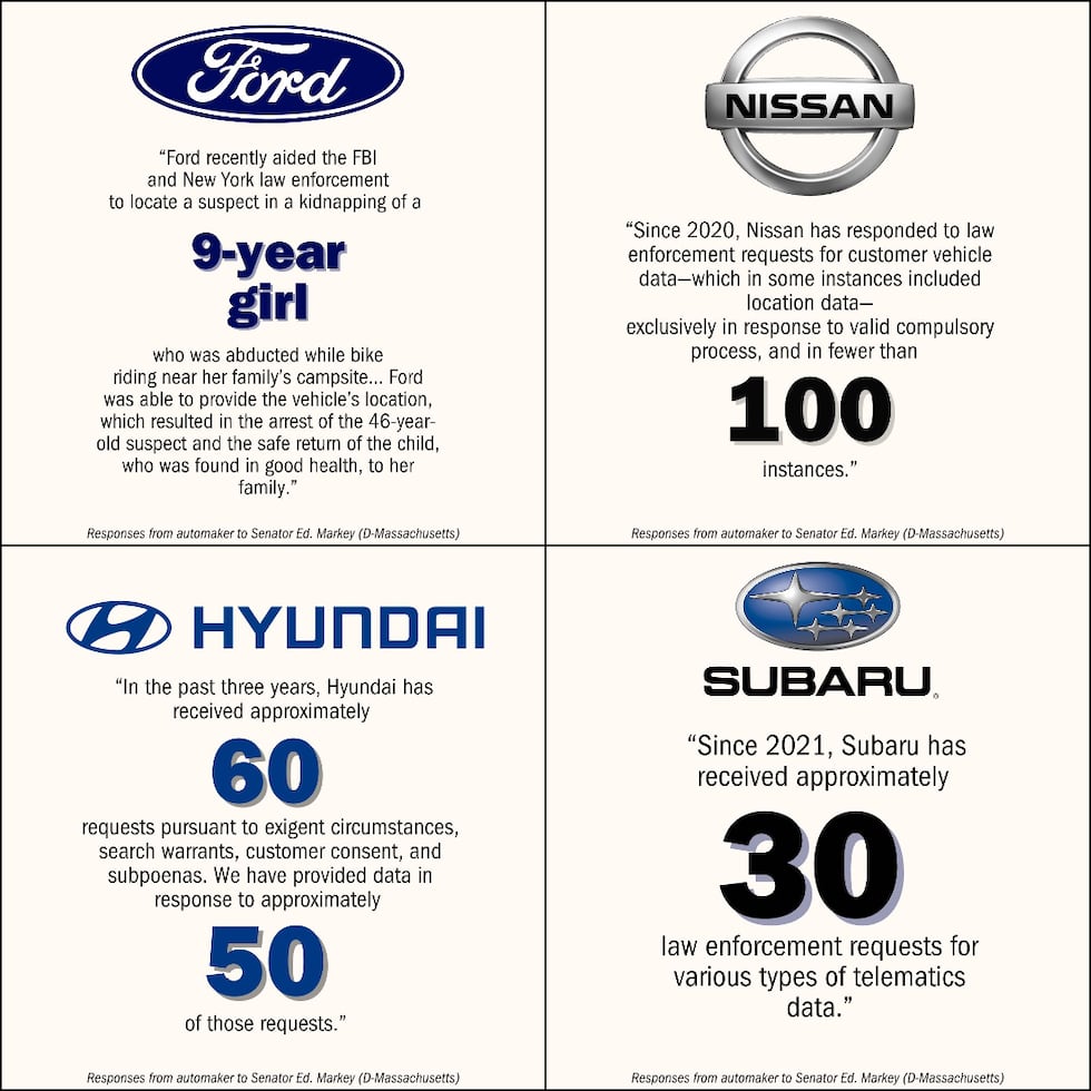 All 14 major auto manufacturers acknowledged sending information to law enforcement. These are...