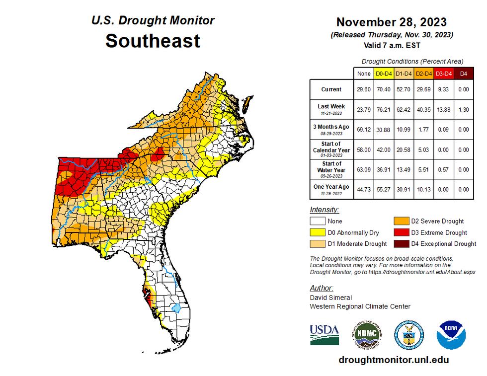 Southeast