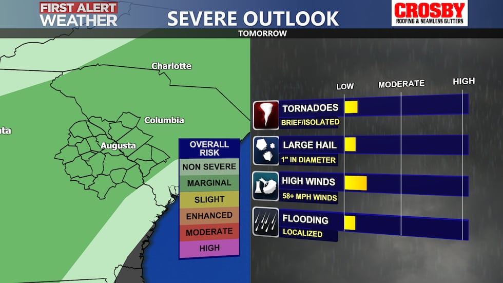 Tracking a low severe threat tomorrow (1/5) for the CSRA. Damaging winds and an isolated brief...