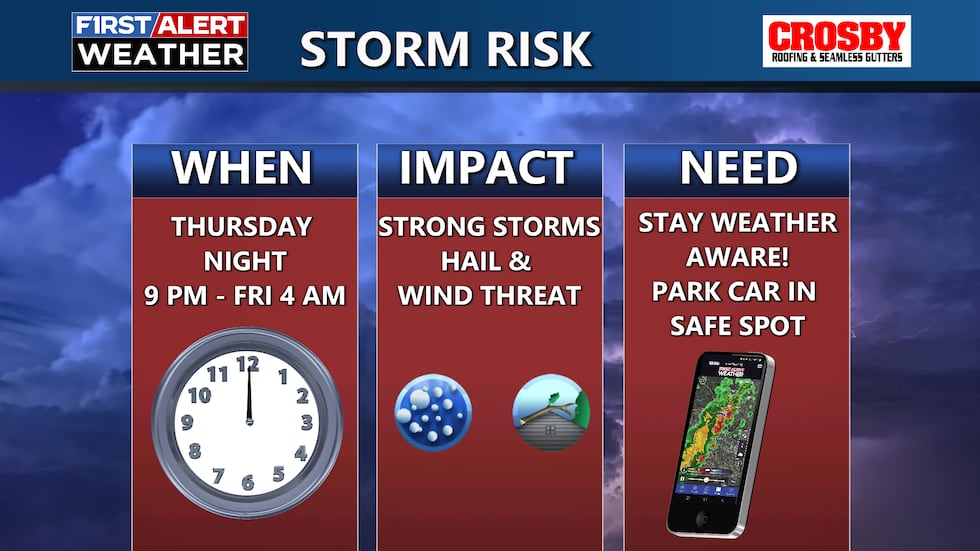 Strong to severe storms are possible late tonight. Stay weather aware!