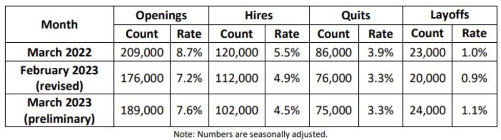 South Carolina job statistics