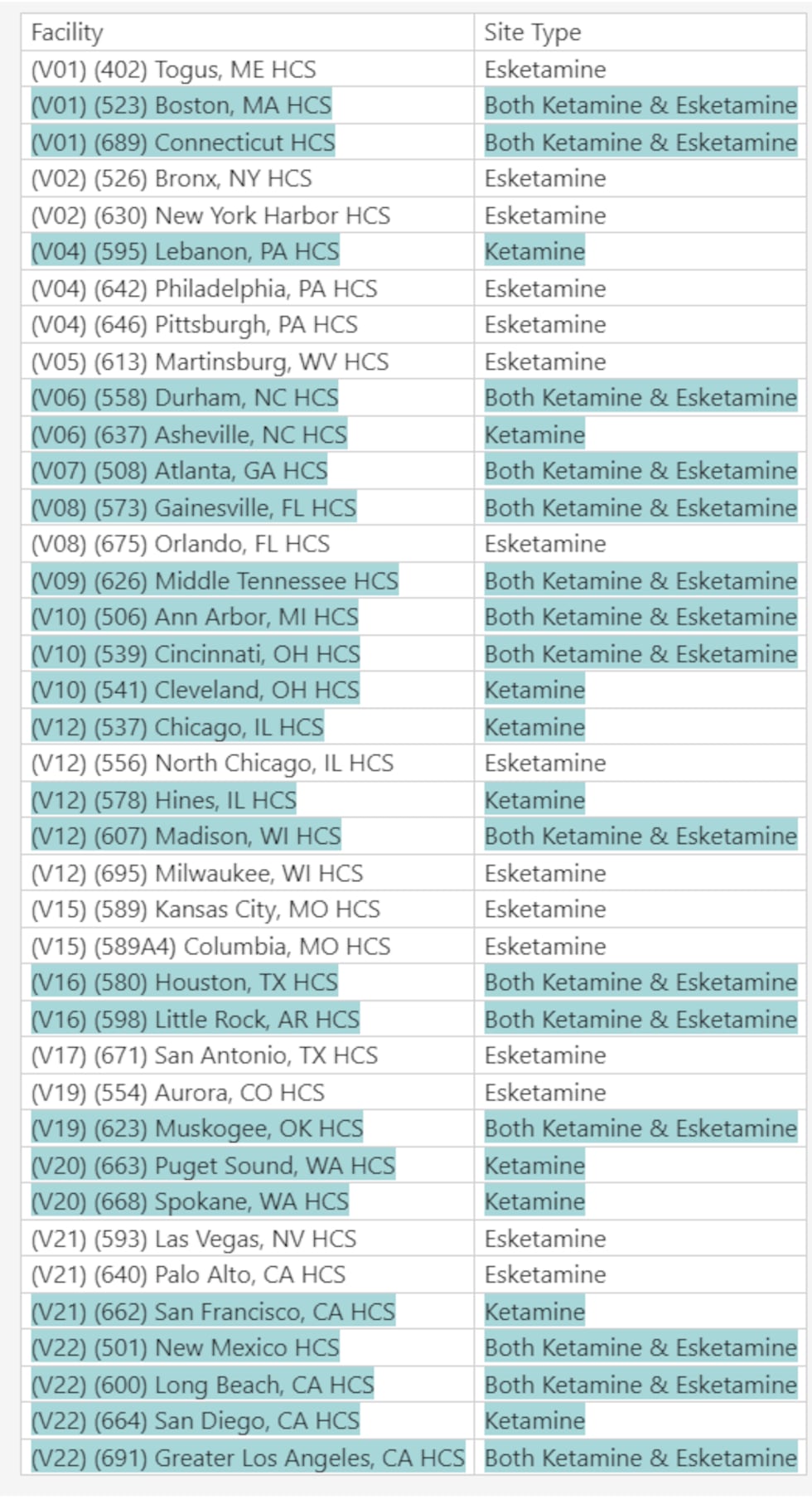 Ketamine locations