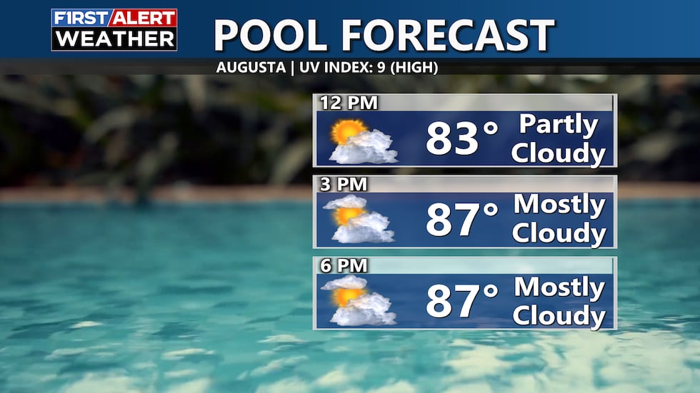 Partly cloudy conditions with high temperatures in the upper 80s.