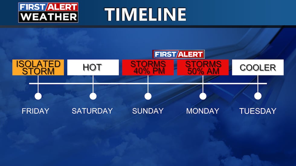 FIRST ALERT in effect late Sunday into early Monday as a round of storms moves through the...