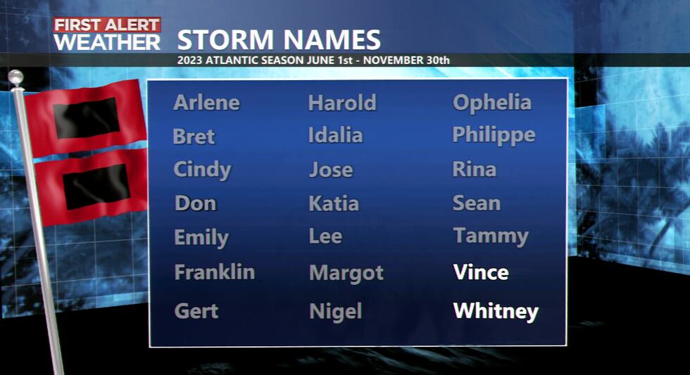 End of Hurricane Season