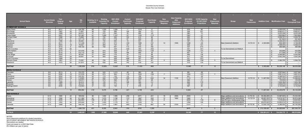 Columbia County Schools Master Plan Cost Estimate