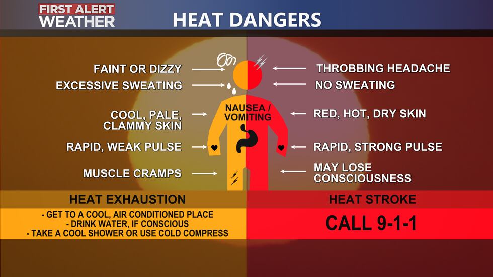 Please know the signs to look for in your friends and loved ones when it comes to heat...