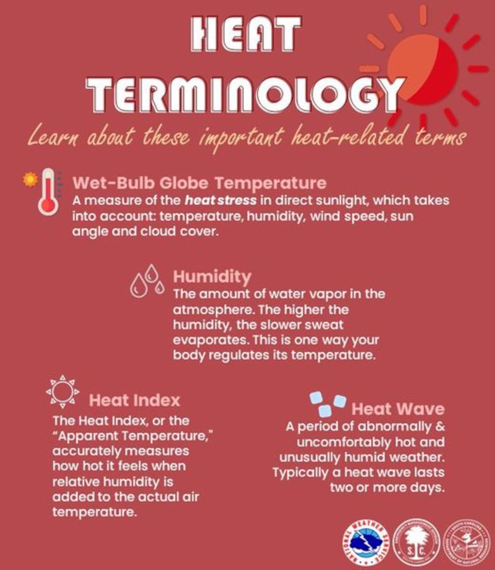 Heat Safety Week