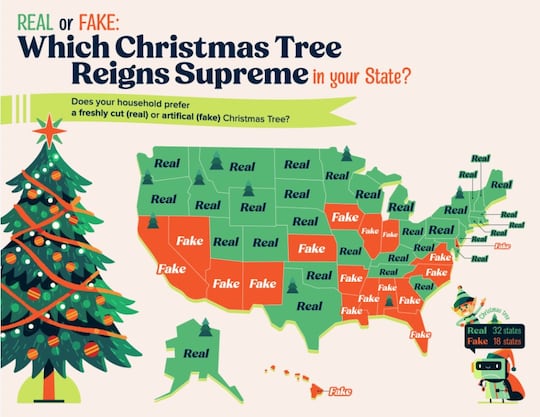 Real or Fake Christmas tree? Ga., S.C. differ in preference