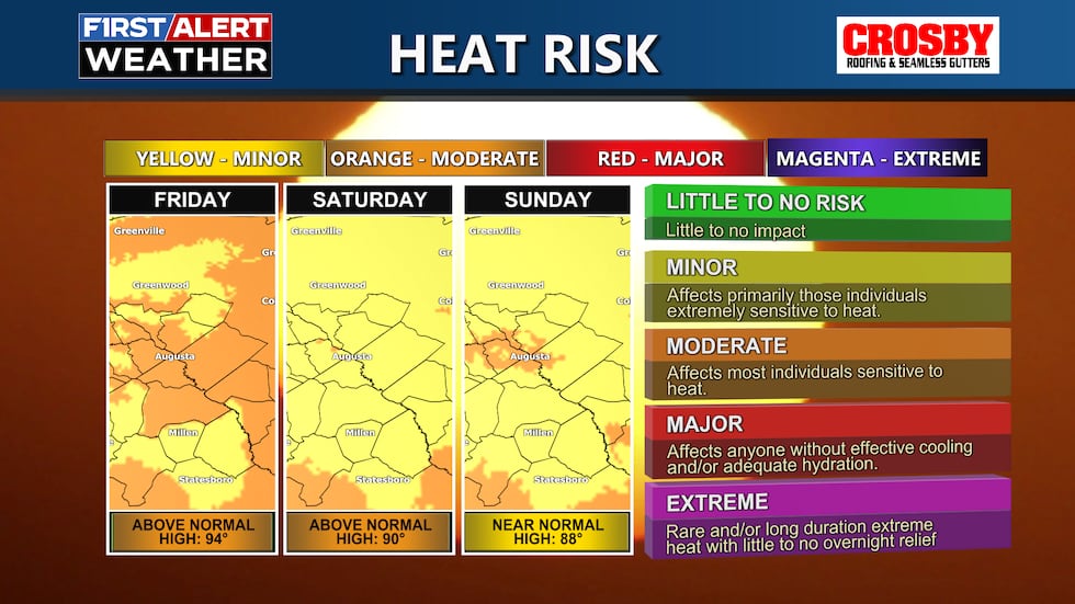 Heat Risk in the CSRA