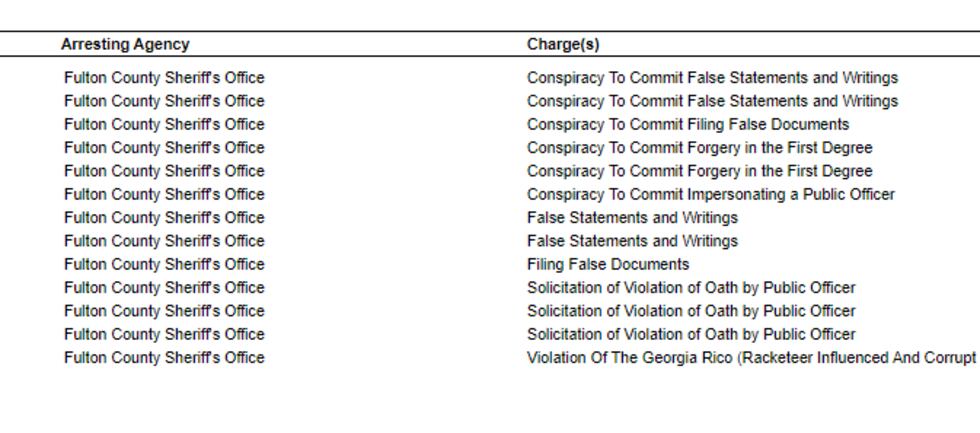 Donald Trump's booking record