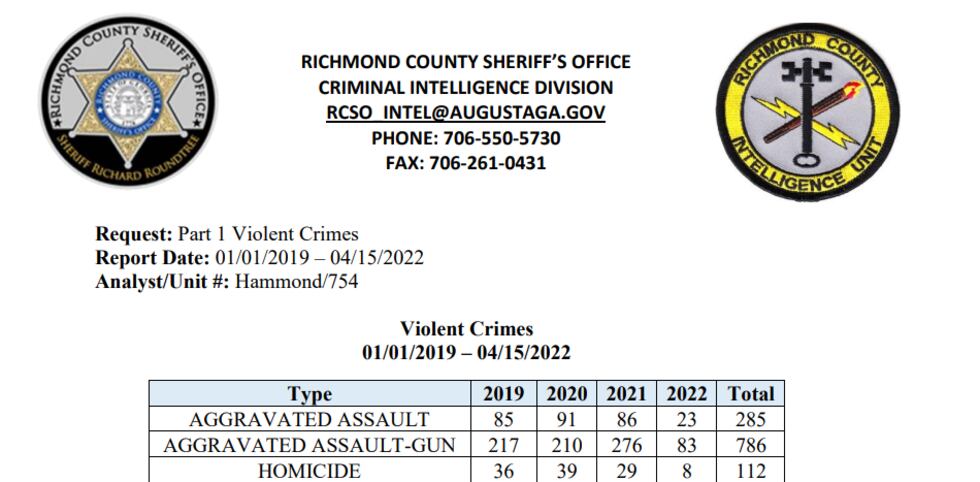 Violent crime numbers