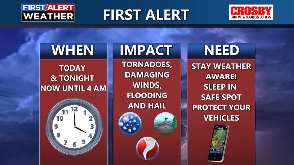 STAY WEATHER AWARE AND KEEP CELL PHONE CHARGED