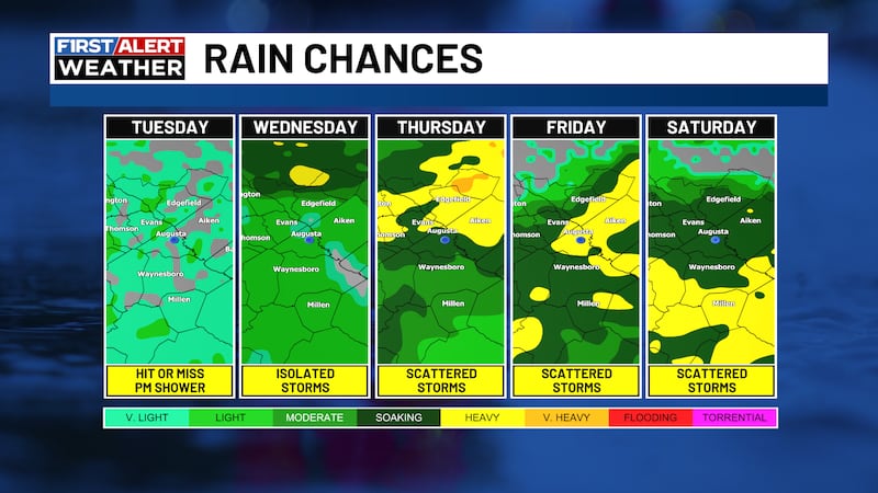Heavy rainfall late in the week.