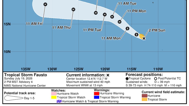 The current projection for Tropical Storm Fausto shows the storm heading away from Mexico.