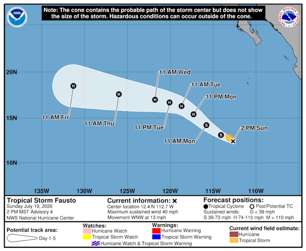The current projection for Tropical Storm Fausto shows the storm heading away from Mexico.