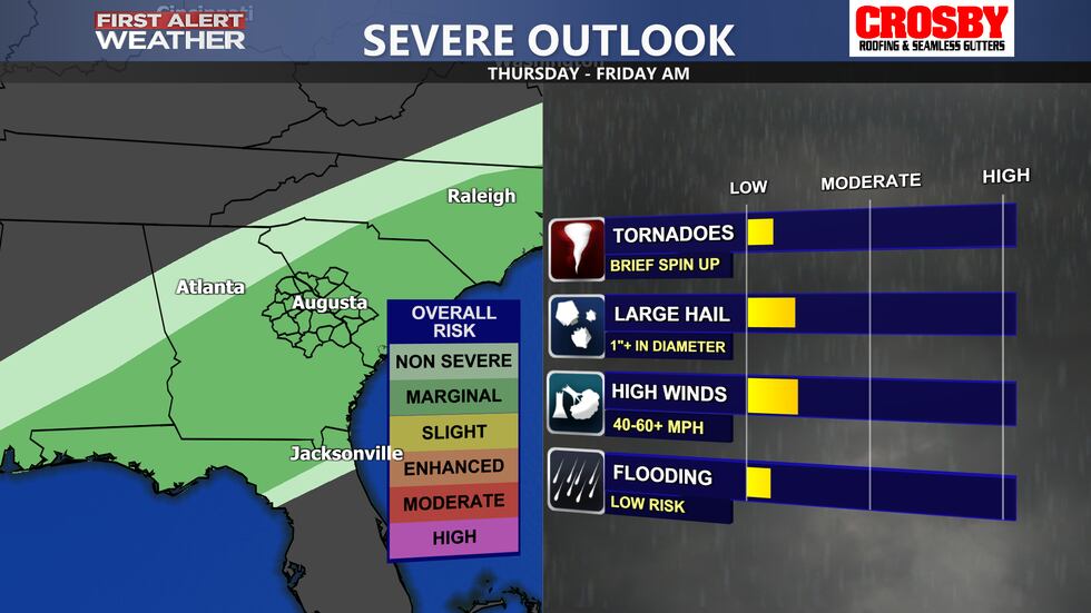 Severe Outlook