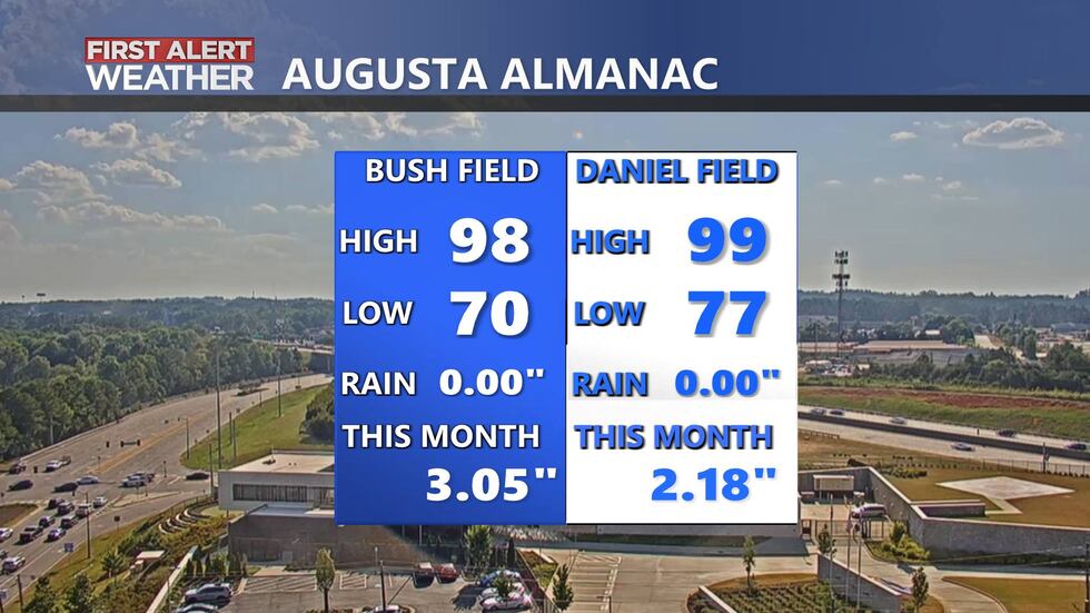 We saw the hottest temperatures of the year (so far) today, June 24th, 2024, with highs of 98°...