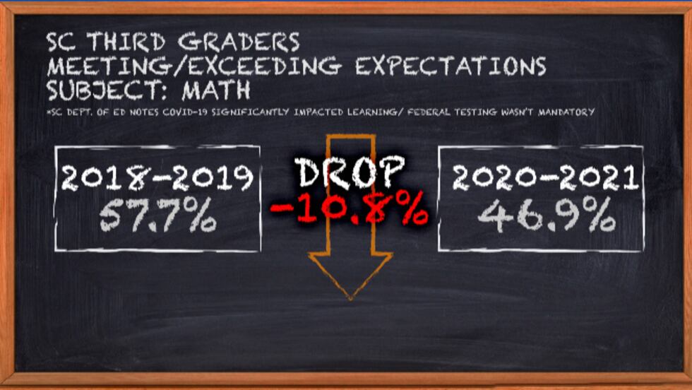 third graders in South Carolina
