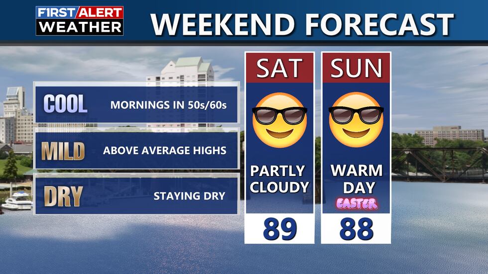 Weekend Forecast