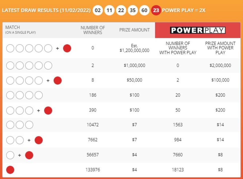 Georgia Powerball drawing results for Nov. 2, 2022.