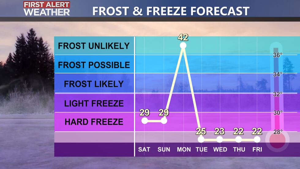 Below freezing almost every morning the next 7-days! The WINTER jacket will definitely be needed!