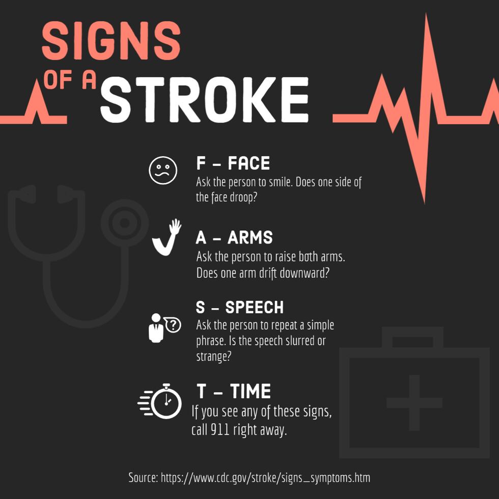 The CDC says to "FAST" if you suspect someone is having a stroke