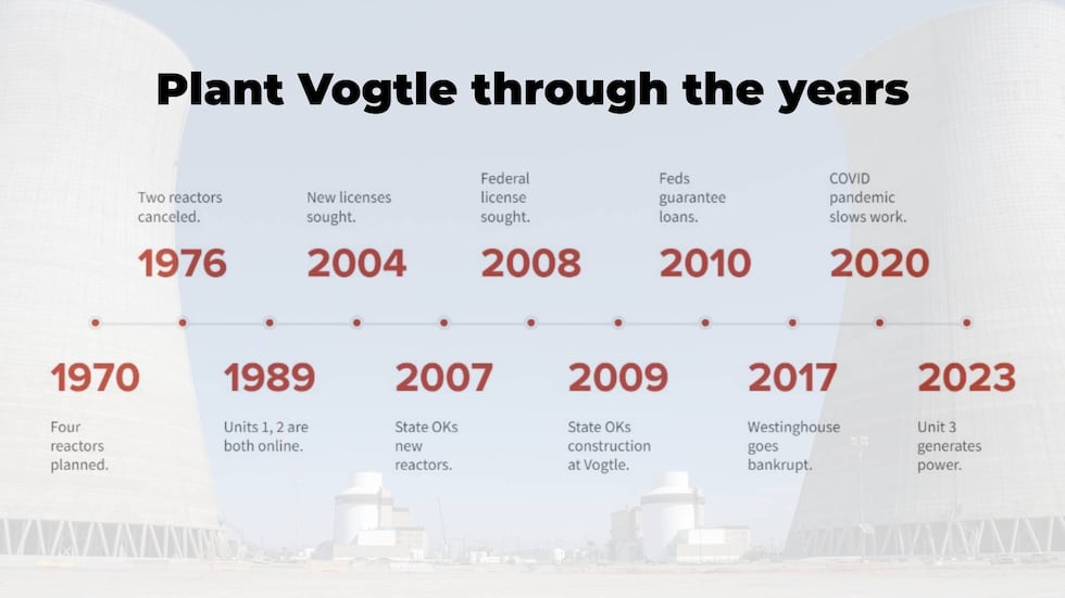Plant Vogtle timeline