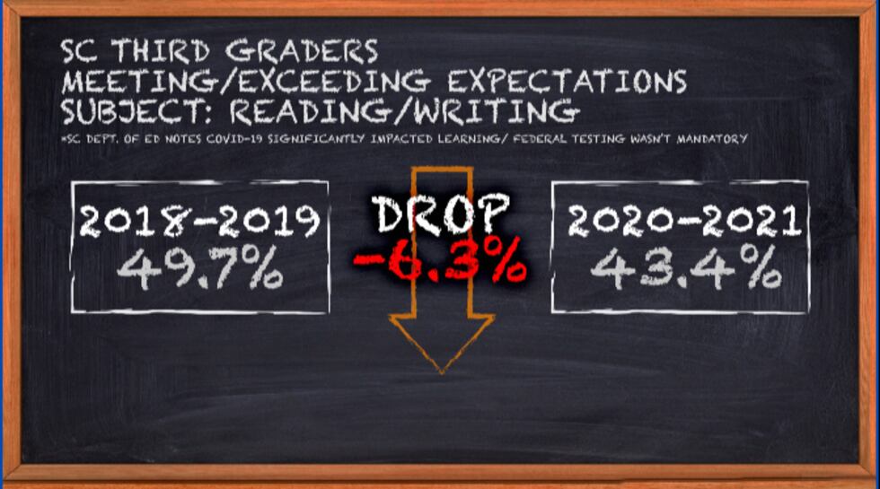 Education experts say third grade is a pivotal year for a student’s reading and writing...