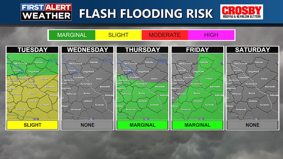 Flash Flood Risk