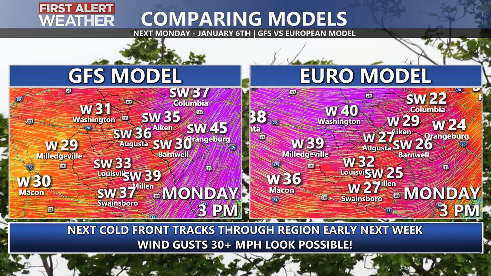 Windy Monday with wind gusts 30-40 mph possible! This will be caused by our next front which...