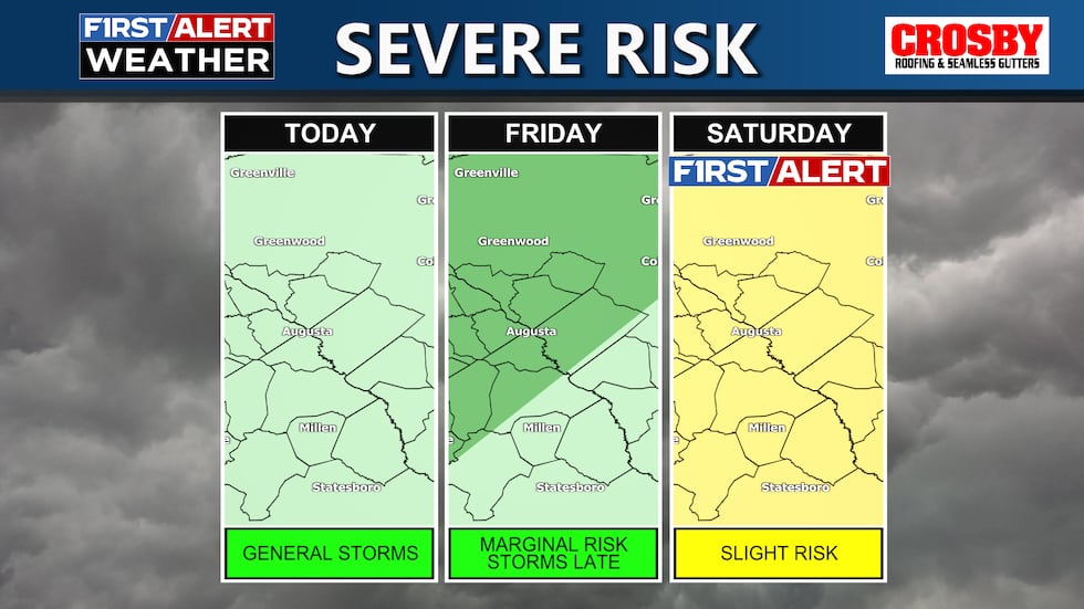 Severe Risk