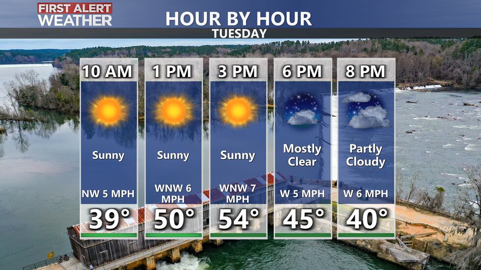 Sunny Tuesday with cool highs in the 50s! The wind chill will likely stay in the 40s so a...