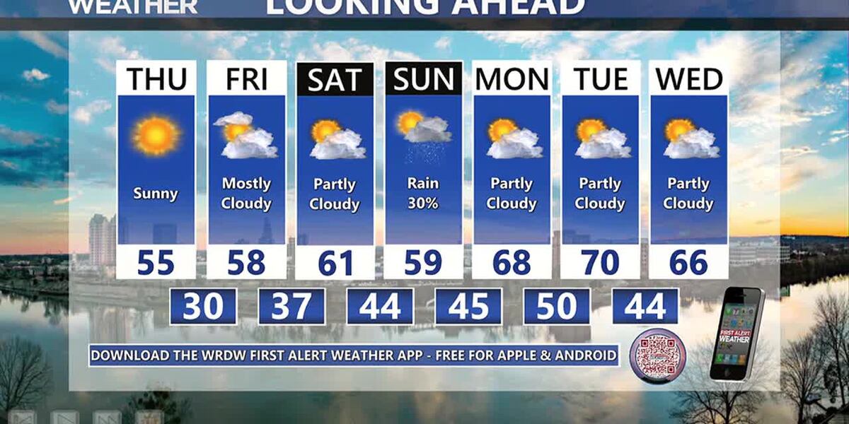 Take a look at today’s weather forecast